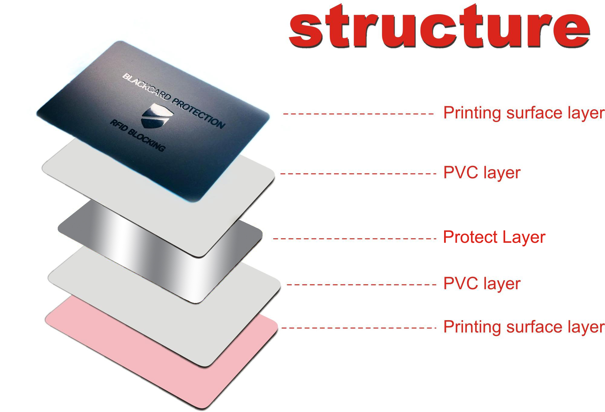 RFID Blocker Karte – SECCONTROL-Ausweishüllen und 3D Druckartikel